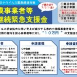 川口市から給付金が個人事業者にでます！｜給付額１０万円。